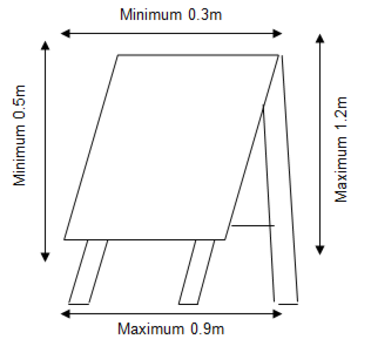 Diagram showing specific conditions for advertising signs.
