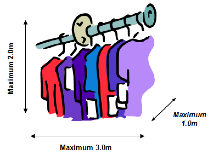 Diagram showing goods for display specific conditions.