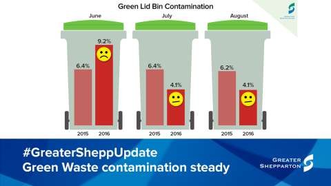 greenwasteaug