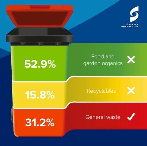 Bin statistics