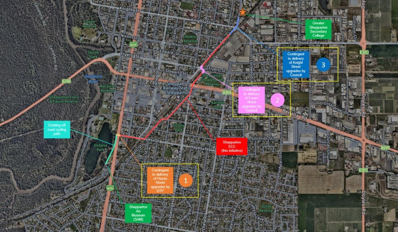 scc-overview